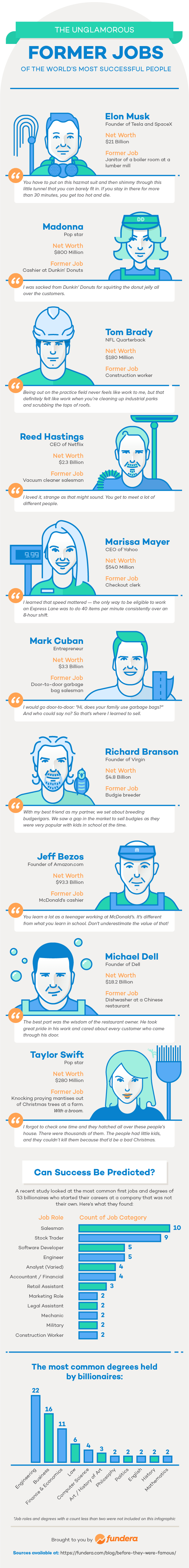 infographie-premier-job-entrepreneur